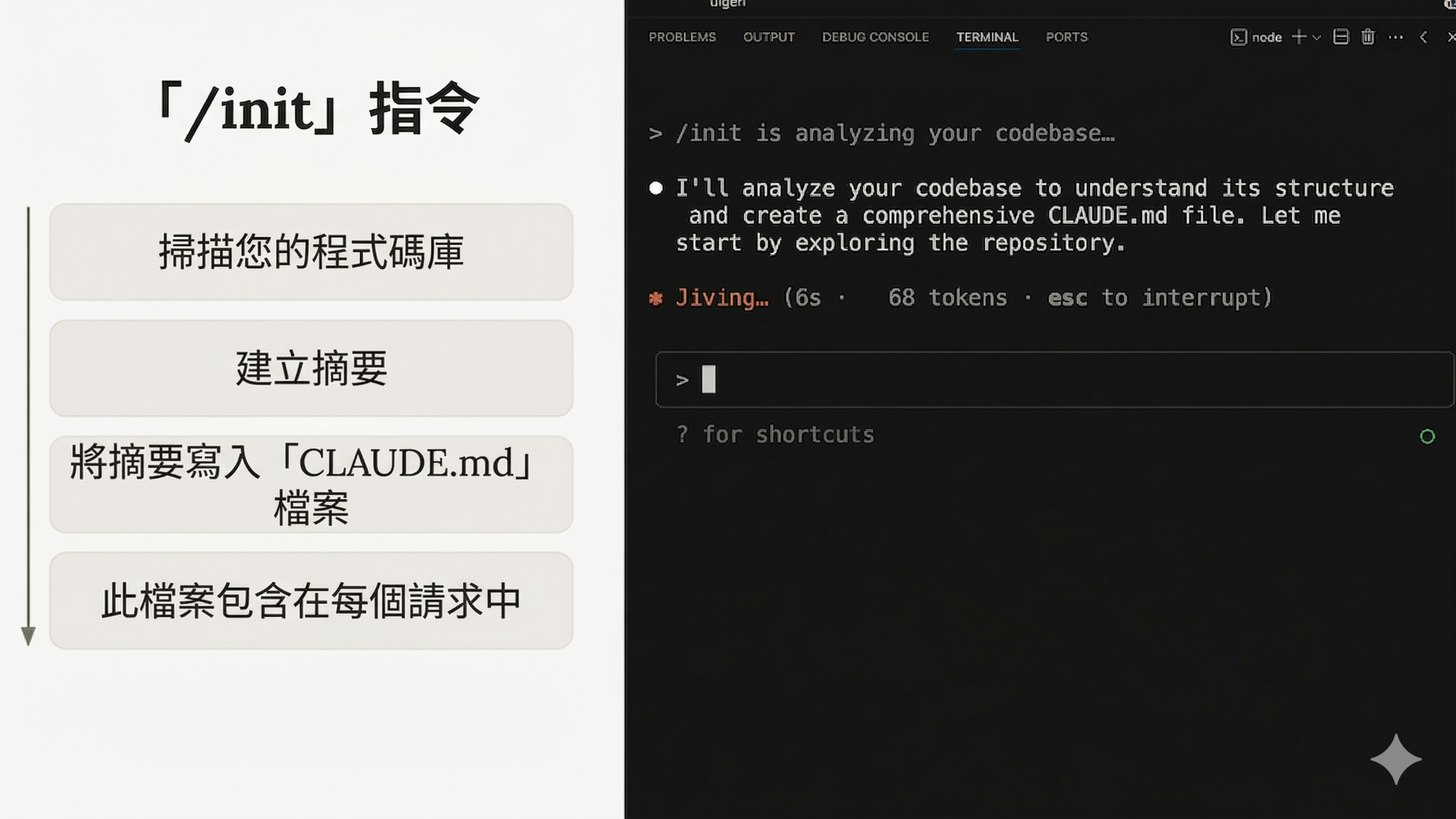 /init 指令