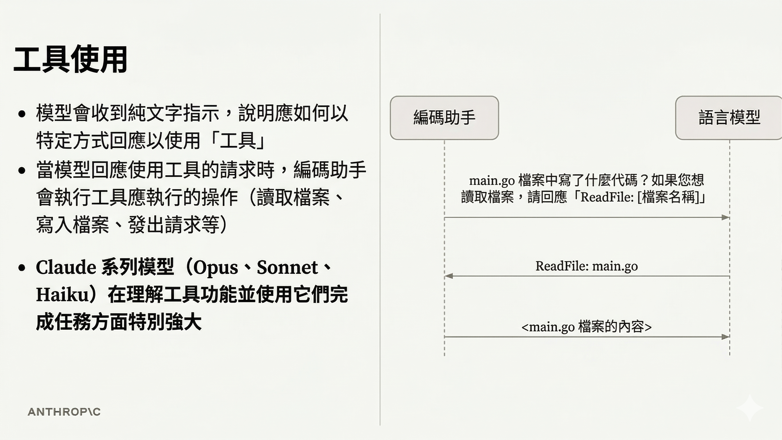 Tool Use 流程圖