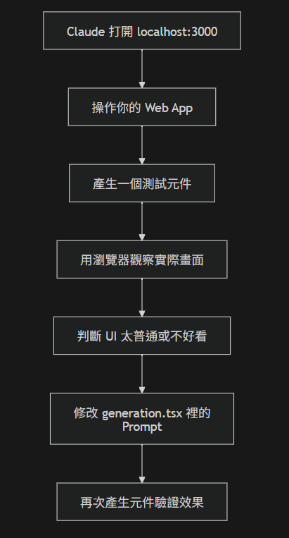 Playwright MCP 工作流程