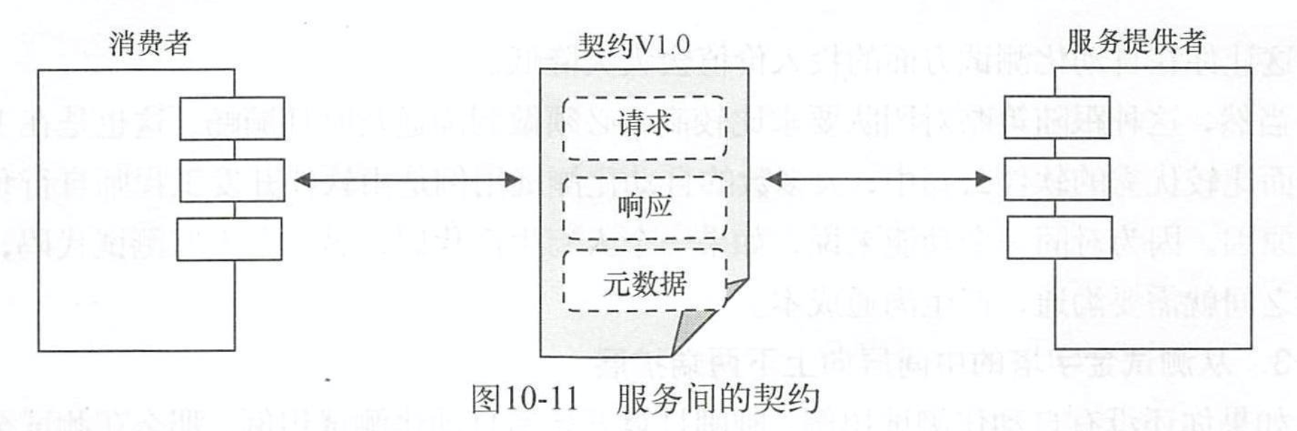 10-11-服務間的契約