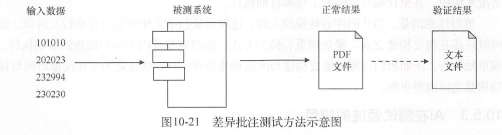 10-15-差異批注測試方法示意圖