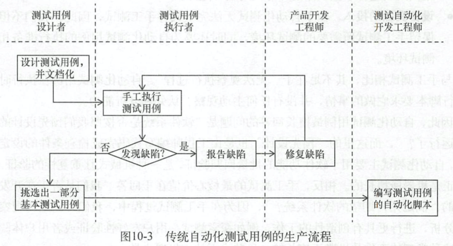 10-3-傳統自動化測試流程