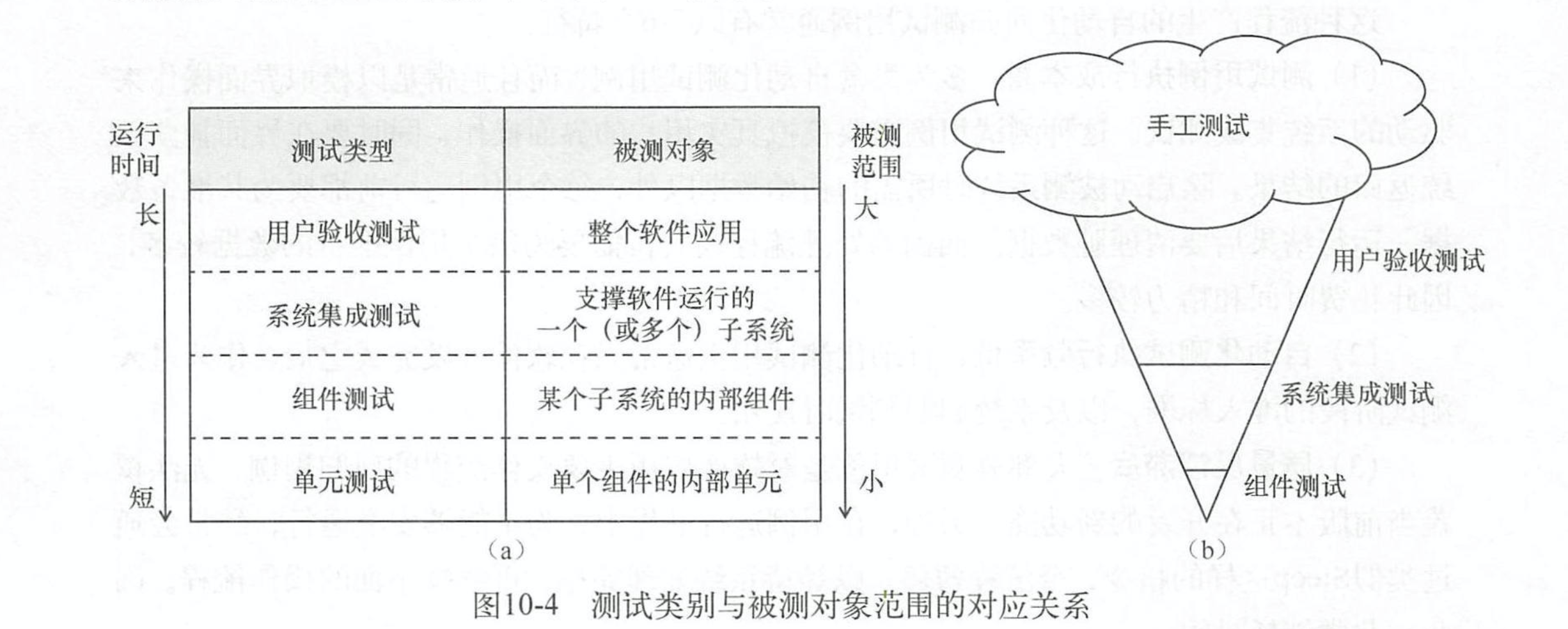 10-4-測試類別與被測對象範圍的對應關係.png