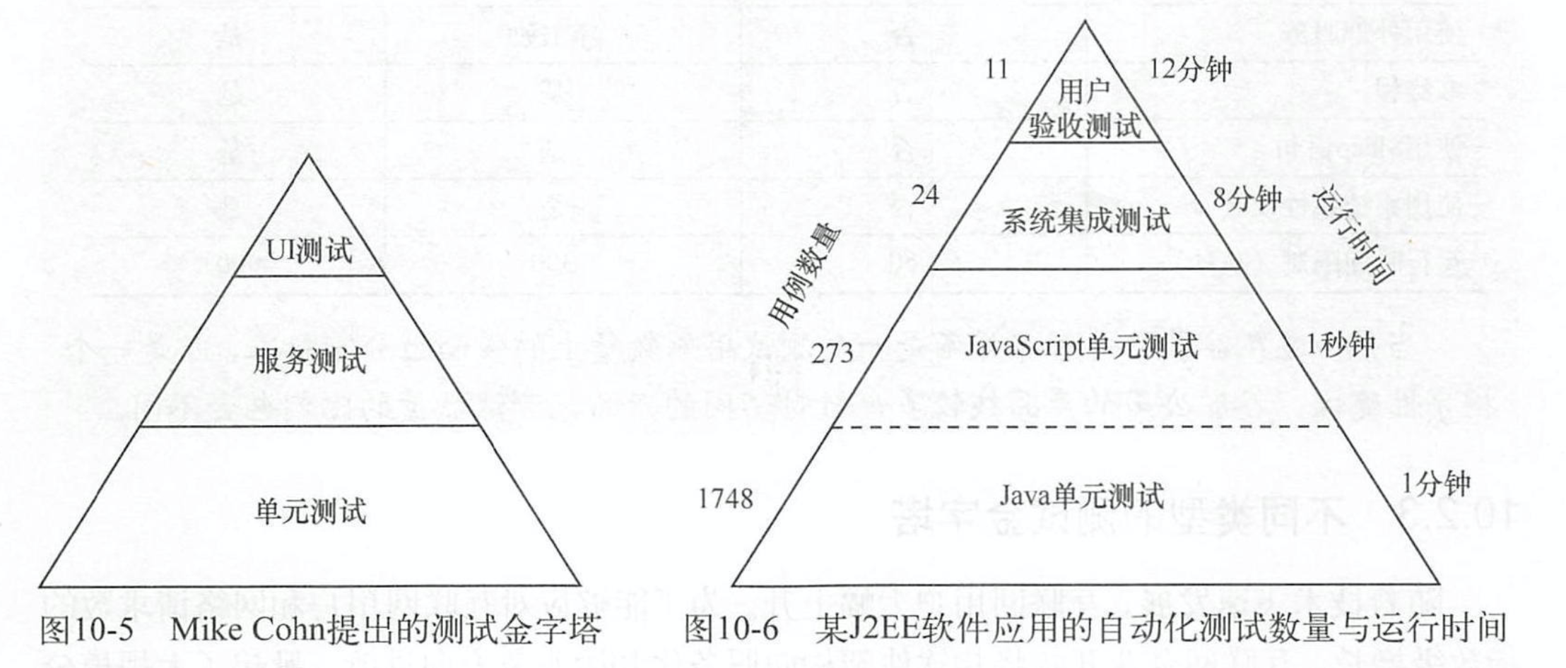 10-5-測試金字塔.png