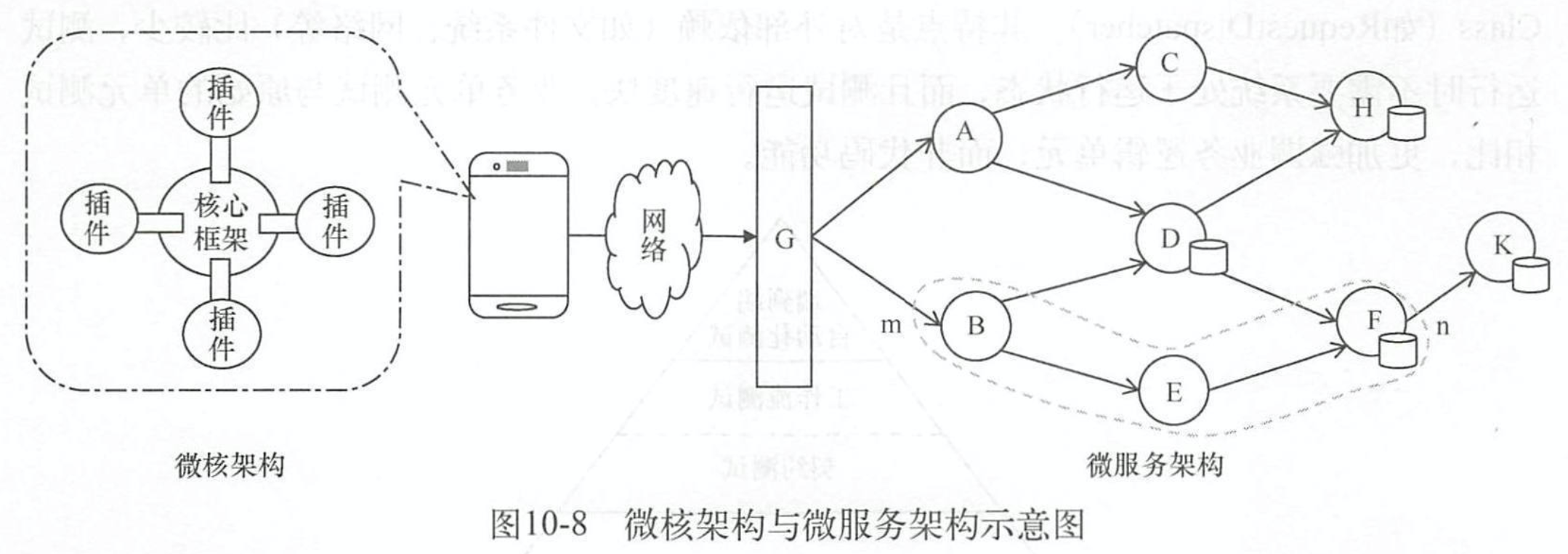 10-8-微核架構與微服務架構示意圖