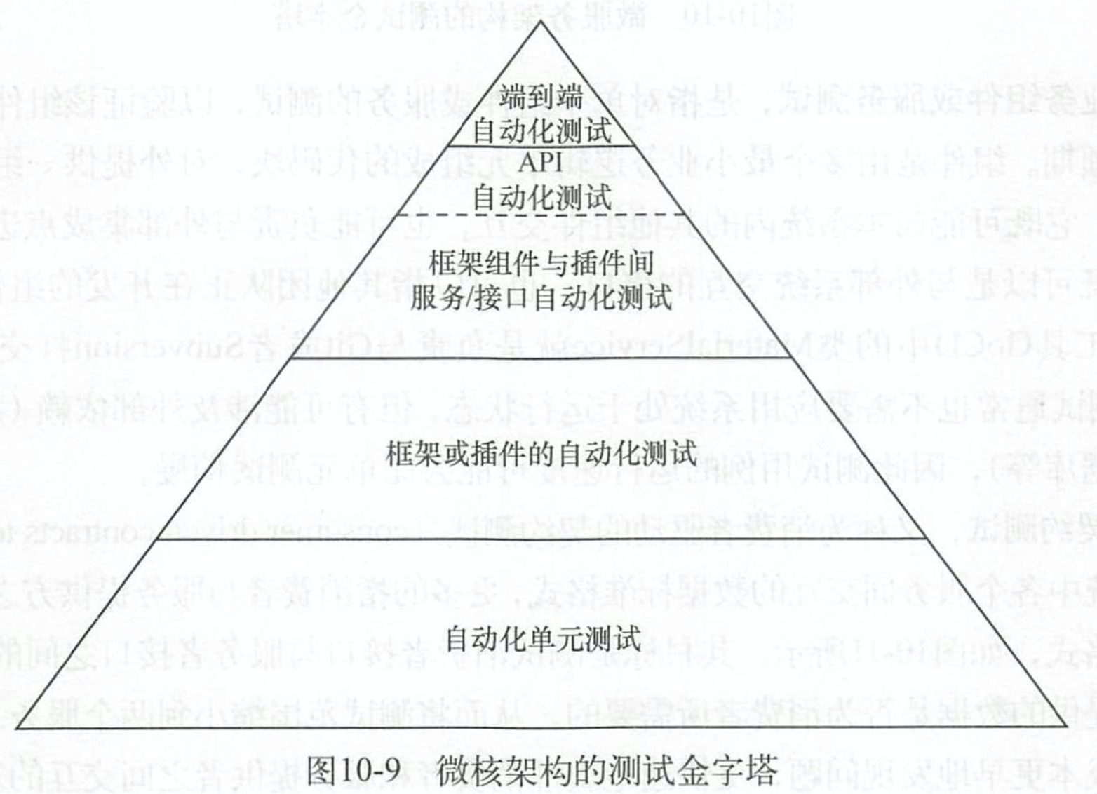 10-9-微核架構的測試金字塔