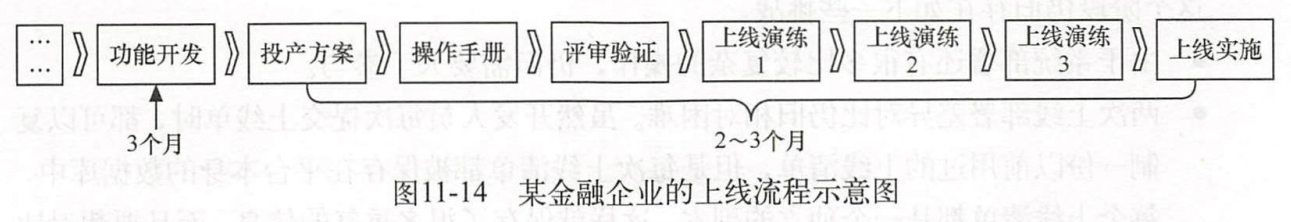 11.4.2 某金融企業的上線流程是意圖