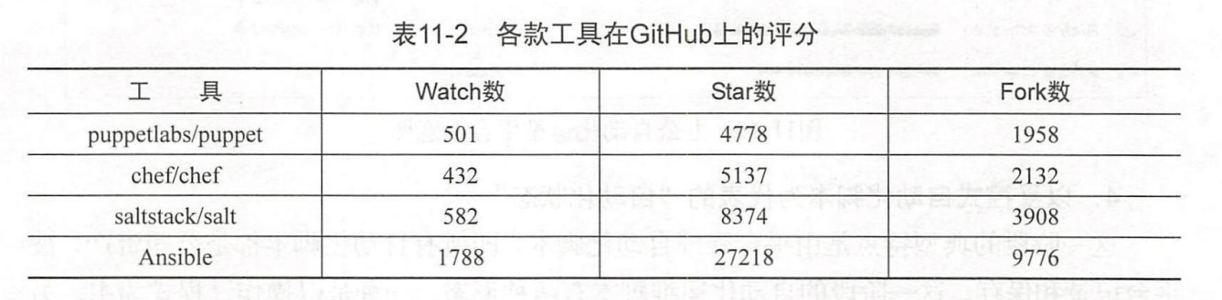 11.4.2 CICD管理工具