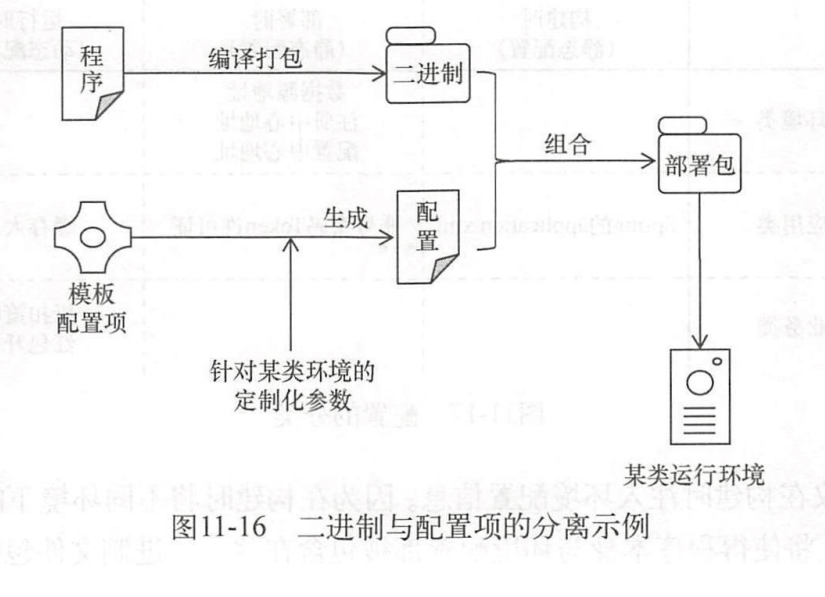 11.5.1 二進制與配置項的分離示意