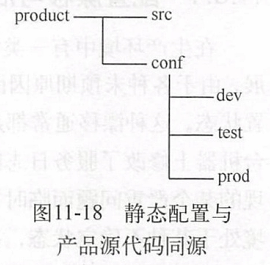 11.5.3 靜態配置與產品代碼同源