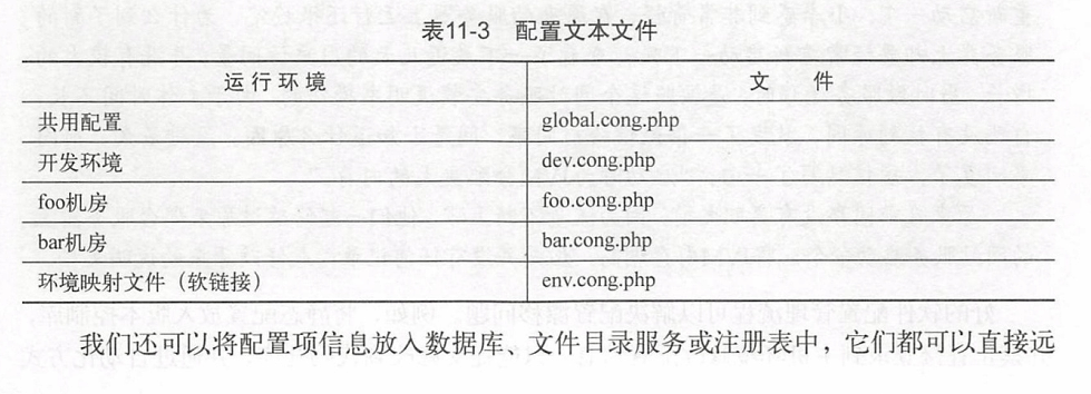 11.5.4 配置文件示意圖