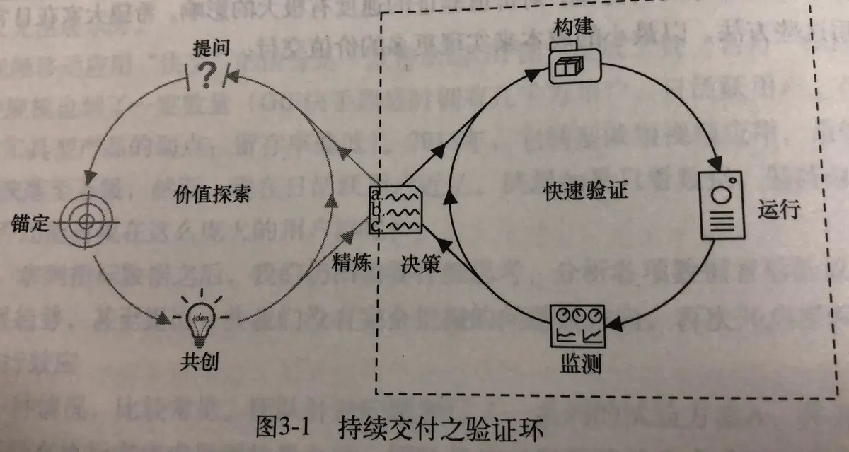 12-1-快速驗證環的部署與執行.png