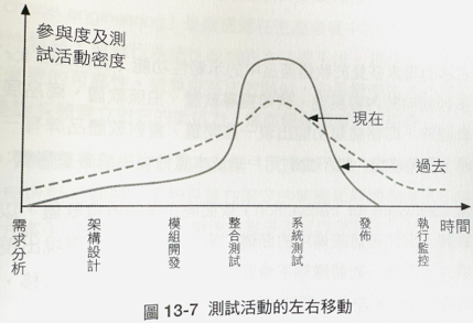 13-7-測試活動的左右移動.png