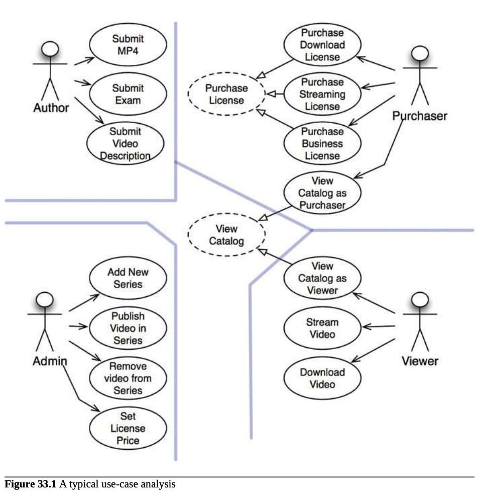 Use Case Analysis