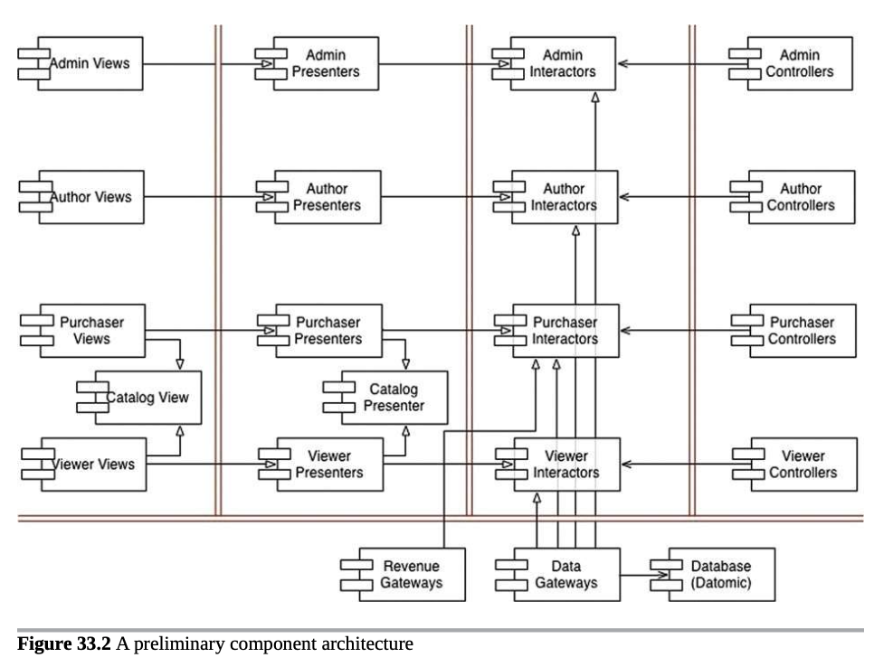 Component Architecture