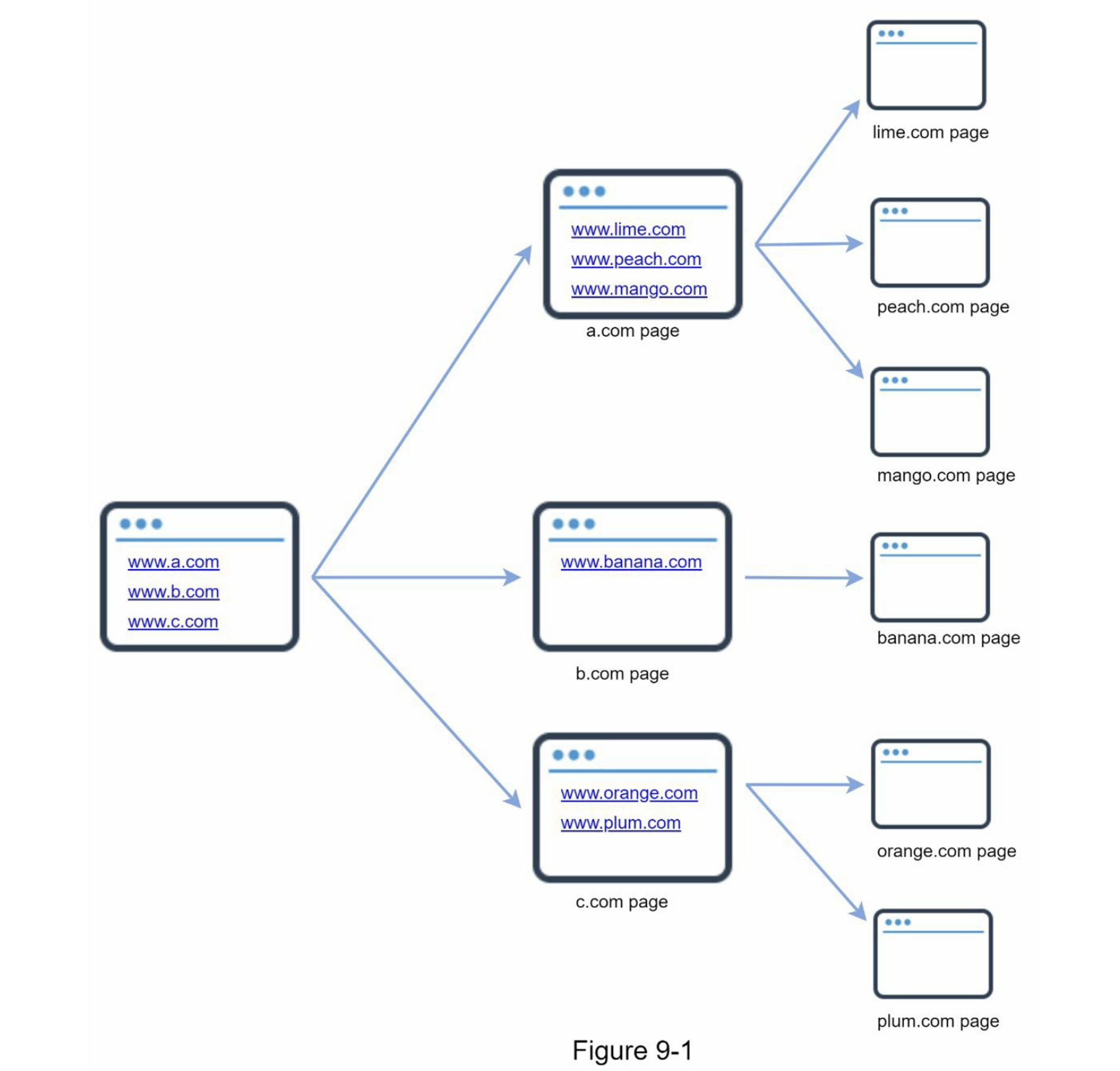 Web Crawler Overview