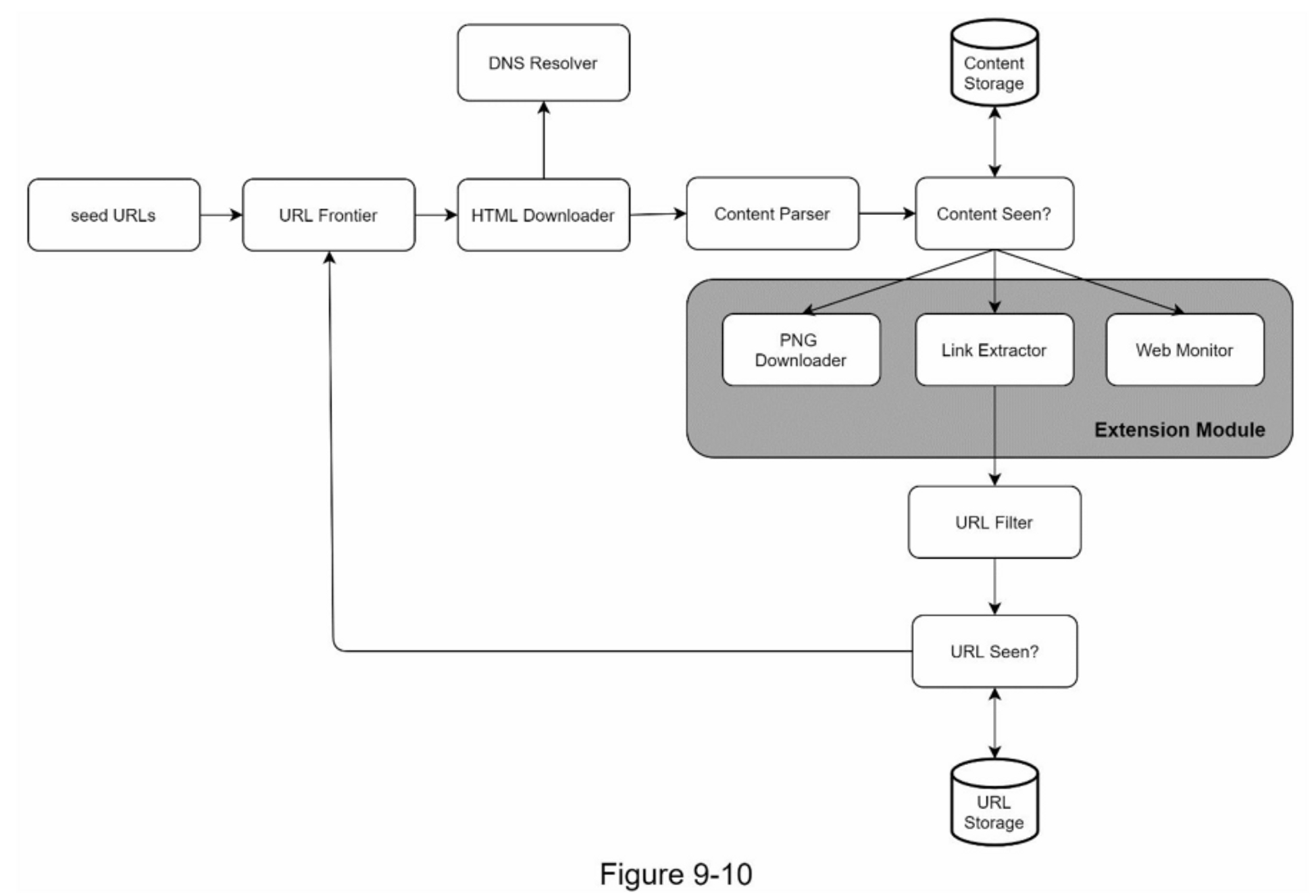 Extensible Architecture