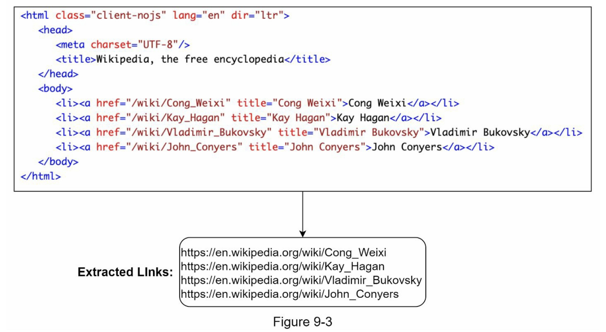 URL Extractor