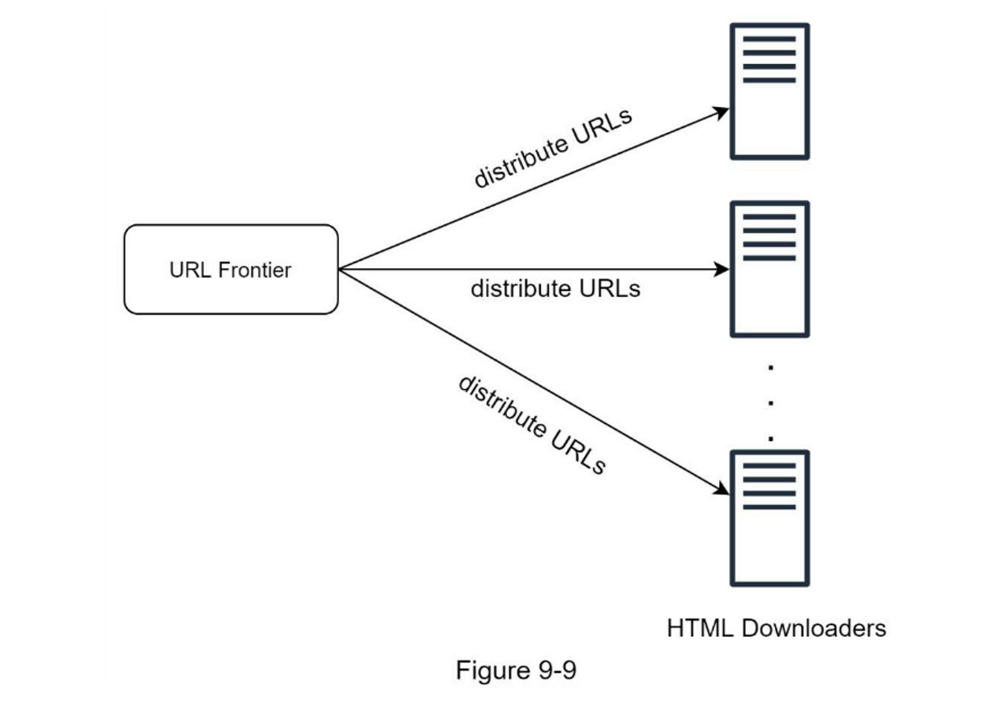 Distributed Crawling