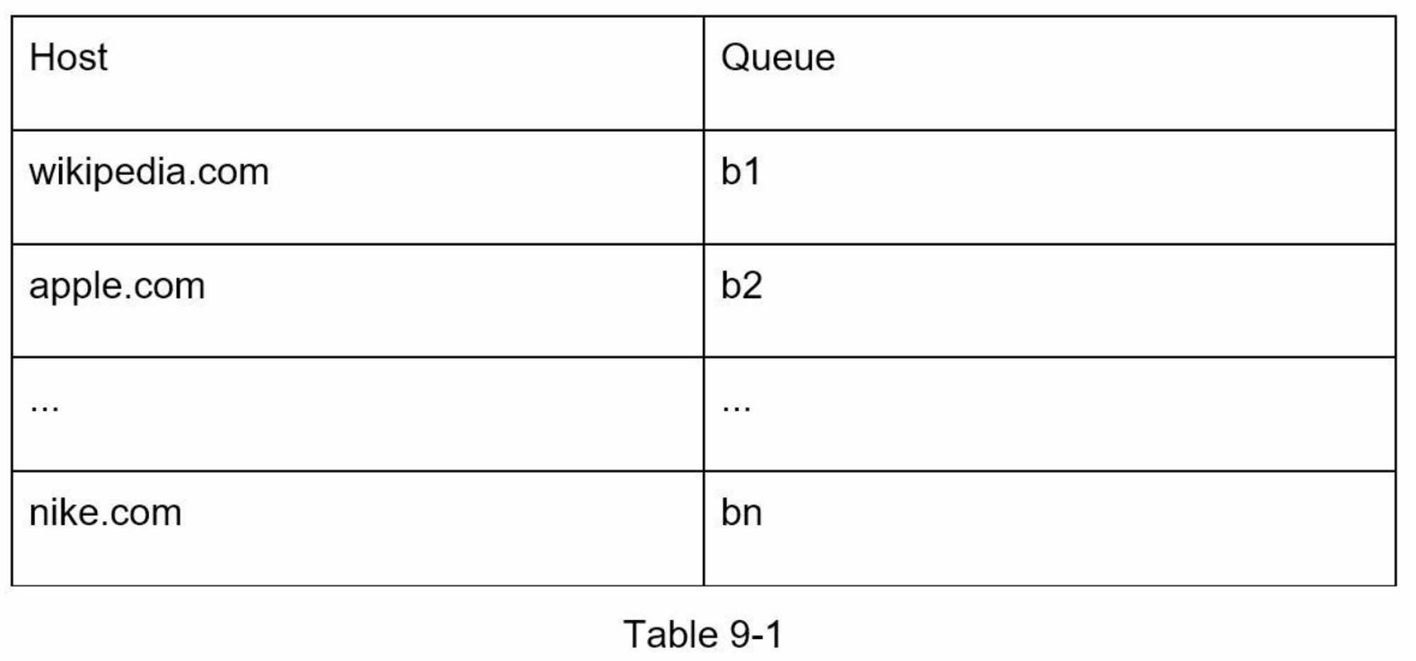 Mapping Table